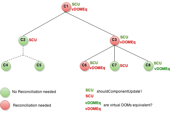 should-component-update